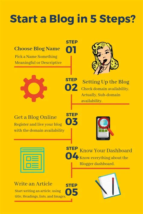 open blogger.